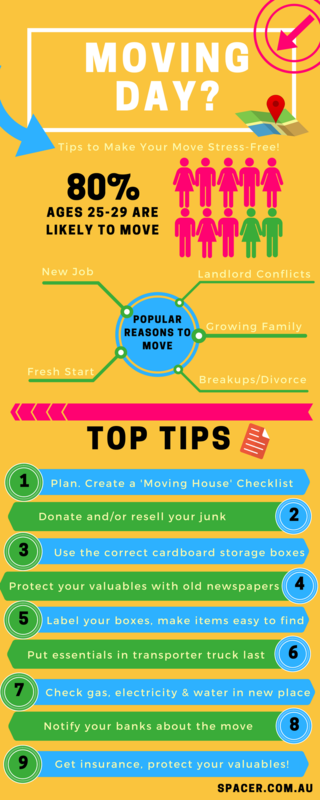 Moving Day Tips Infographic